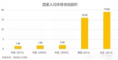 智能步道——跑步和健身更容易。