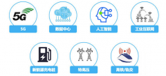 中国各地智慧城市建设加快推进.